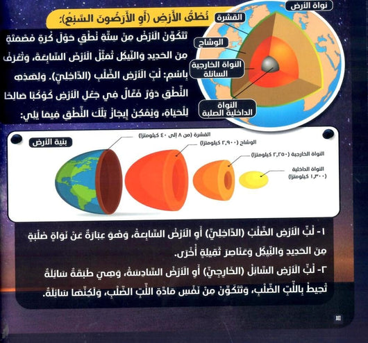 الأرض في القرآن الكريم كتب أطفال زغلول النجار 