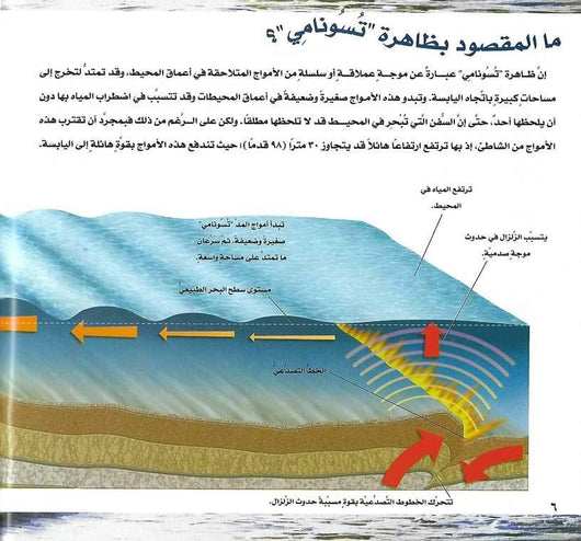 سلسلة كوكب الأرض - ظاهرة تسونامي كتب أطفال دافيد اورمى