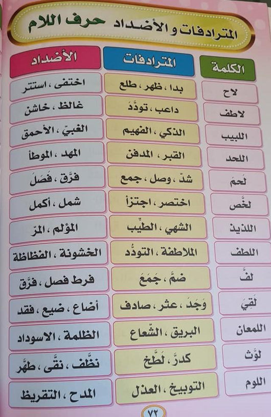 قاموس المترادفات والأضداد كتب أطفال دار إتقان الأطفال للنشر والتوزيع
