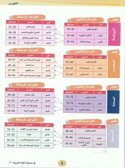 في حديقة اللغة العربية : المستوى السابع كتاب التلميذ + تمارين كتب أطفال المركز العربي للخدمات التربوية