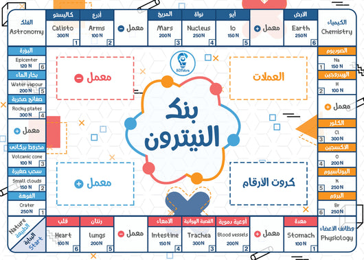 بنك النيترون بالعربية - بنك حظ علمي يضم معلومات في الفضاء والكيمياء وجسم الإنسان والطبيعة وسائل وألعاب تعليمية محمد هشام