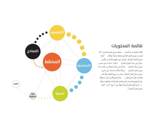 ابتكار نموذج العمل التجاري تنمية بشرية ألكسندر أوسترڤالدر و إيڤ پـينور