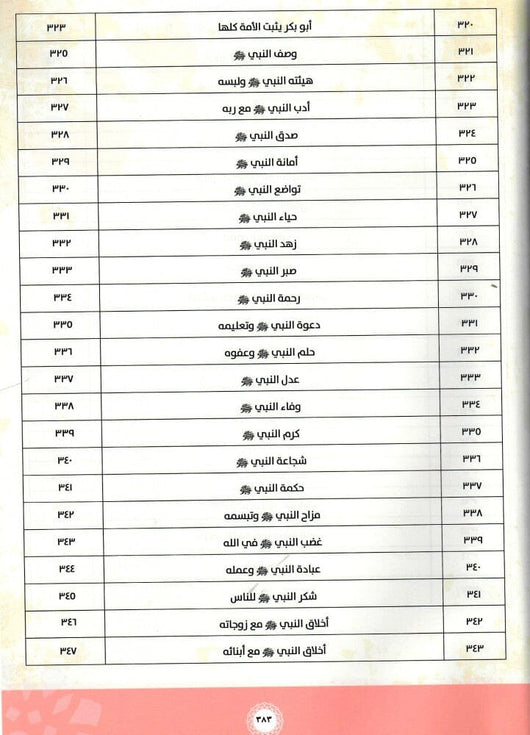 مع المصطفى صلى الله عليه وسلم في 360 يوم : السيرة النبوية للشباب كتب إسلامية علي بن محمد إبراهيم الشبلي 