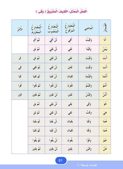 في حديقة اللغة العربية : المستوى السادس كتاب التلميذ + تمارين كتب أطفال المركز العربي للخدمات التربوية