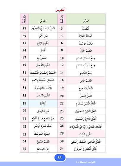 في حديقة اللغة العربية : المستوى السادس كتاب التلميذ + تمارين كتب أطفال المركز العربي للخدمات التربوية